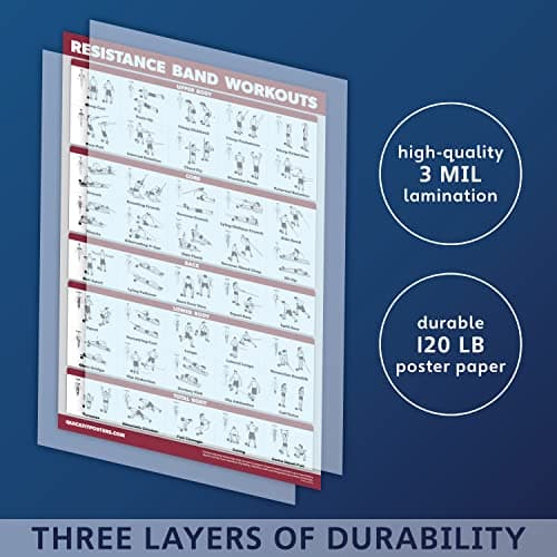 QUICKFIT Resistance Bands Workout Exercise Poster - Double Sided (Laminated, 18" x 24")